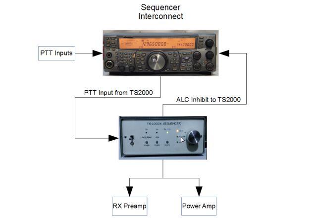Andy's Website | Sequencer